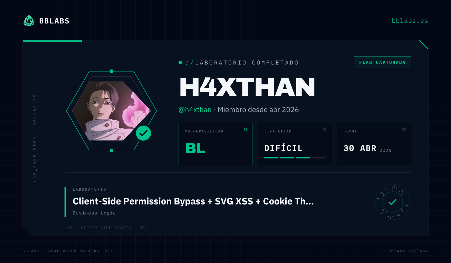 h4xthan resolvió el laboratorio Client-Side Permission Bypass + SVG XSS + Cookie Theft en BBLABS
