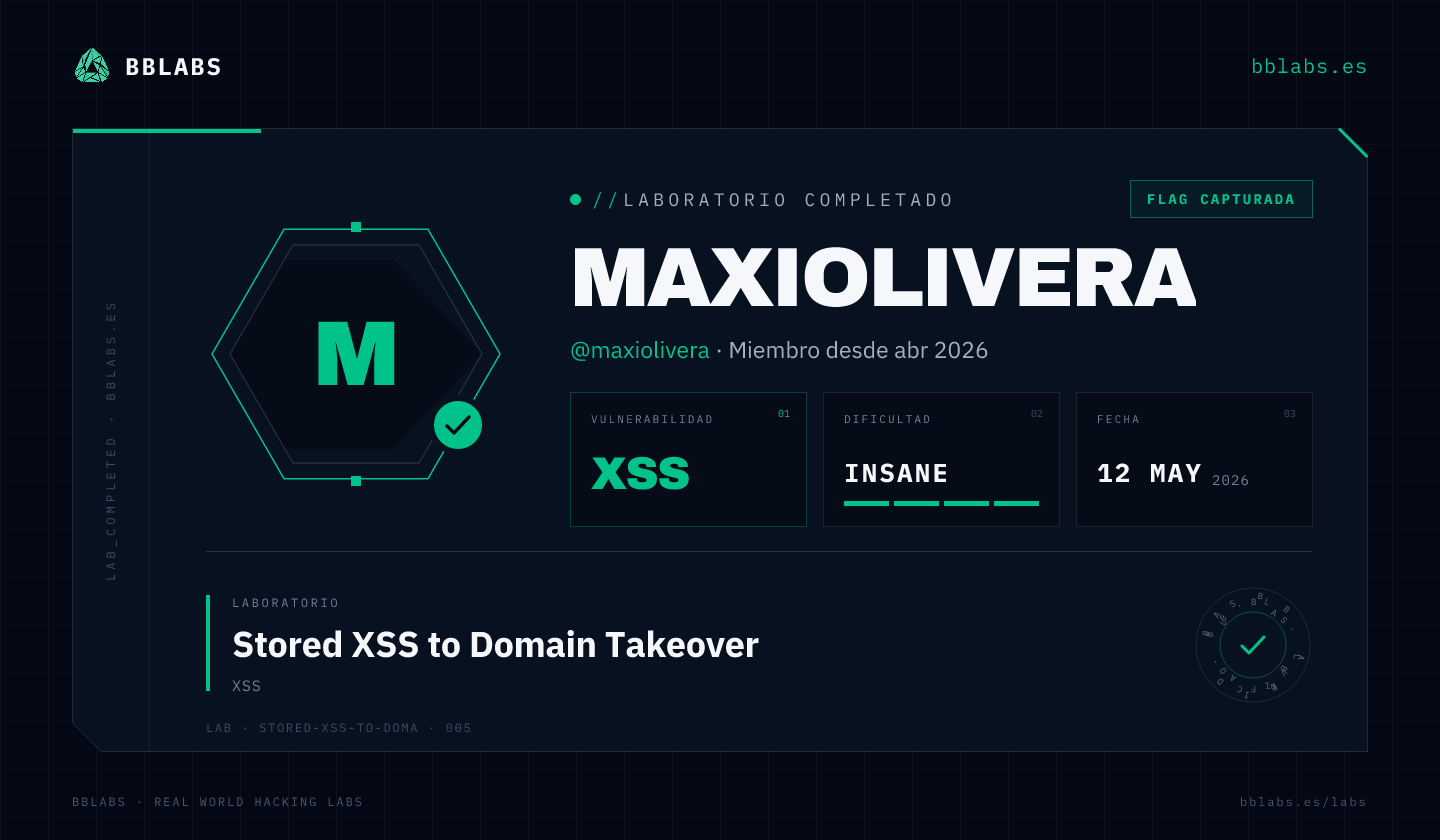 maxiolivera resolvió el laboratorio Stored XSS to Domain Takeover en BBLABS